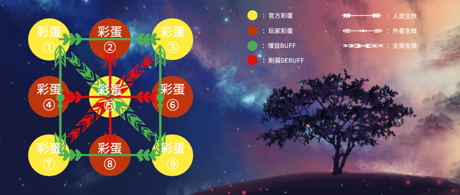 第四次寰宇星战【彩蛋解密】玩法解析